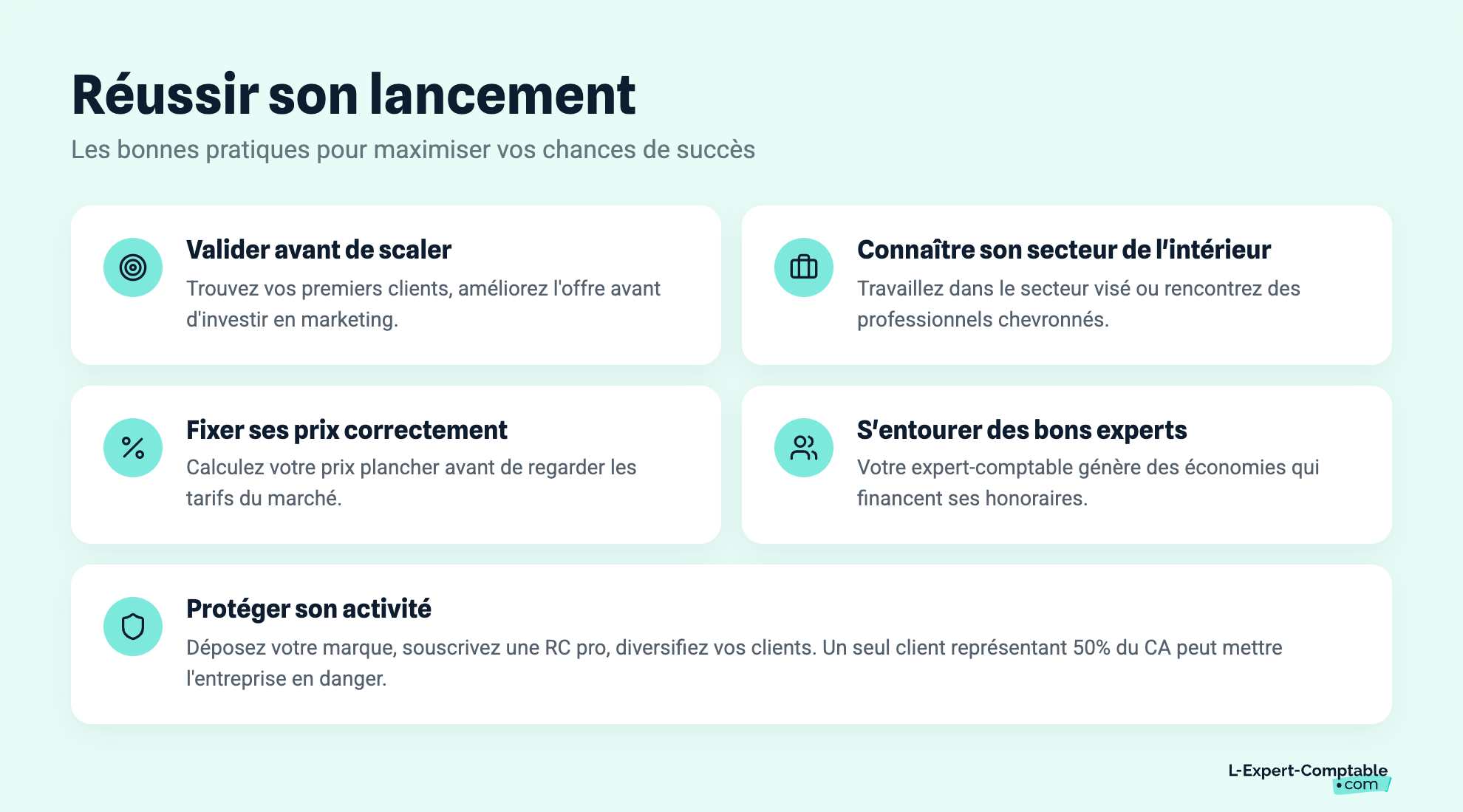 Réussir son lancement